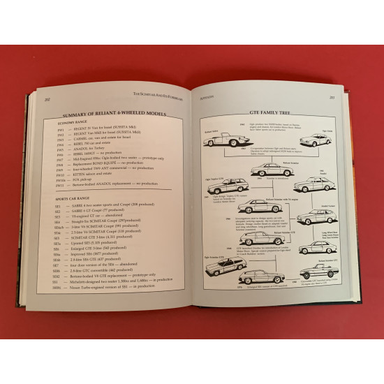 The Scimitar and its Forebears