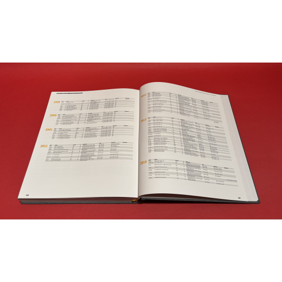 Porsche Kremer Racing – The Complete Team History – Limited Edition