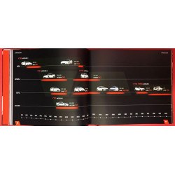 Honda Type R Story - Road to the Red Zone volume 1