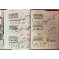 Classic Car Auction Yearbook 2022-2023