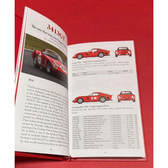 The Ferrari 250 GTO Spotting Guide The Ferrari 250 GTO Spotting Guide